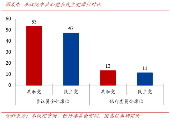 国盛宏观熊园：美联储迎来沃什，4大关键点，短期看利空美股和黄金