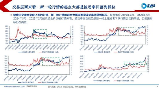 申万宏源：联储换帅金银巨震，静待波动率回到低位