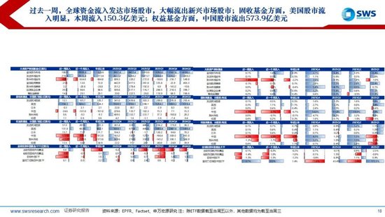 申万宏源：联储换帅金银巨震，静待波动率回到低位