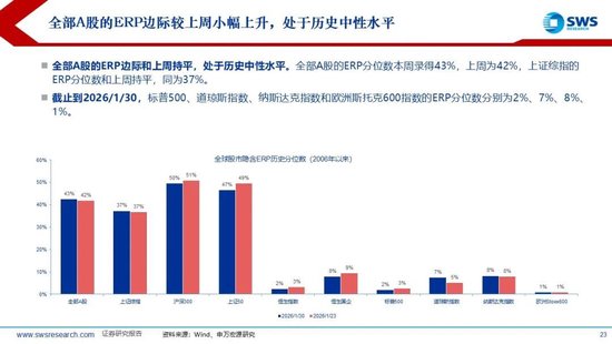 申万宏源：联储换帅金银巨震，静待波动率回到低位