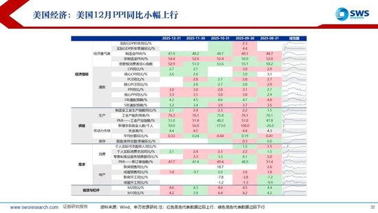 申万宏源：联储换帅金银巨震，静待波动率回到低位