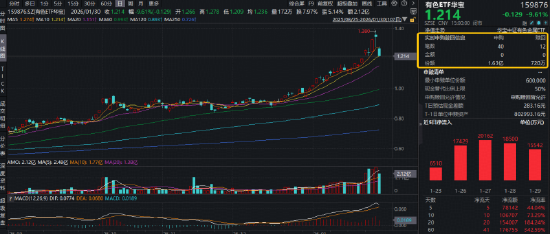 有色金属为何暴跌?资金为何逆行加仓?一文搞懂!