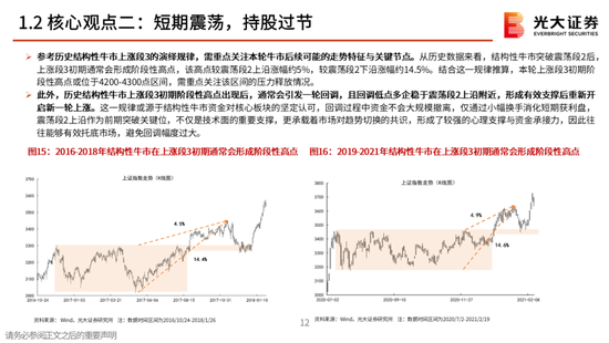 光大策略：关注业绩，持股过节，春节后A股或迎来新一轮的上涨行情