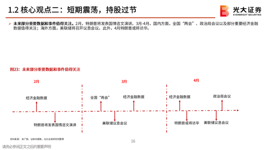 光大策略：关注业绩，持股过节，春节后A股或迎来新一轮的上涨行情