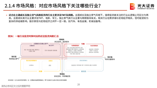 光大策略：关注业绩，持股过节，春节后A股或迎来新一轮的上涨行情