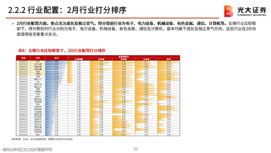 光大策略：关注业绩，持股过节，春节后A股或迎来新一轮的上涨行情