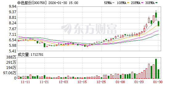 中色股份:公司控股子公司可以根据资金需求在审批额度和有效期内向财资公司申请借款