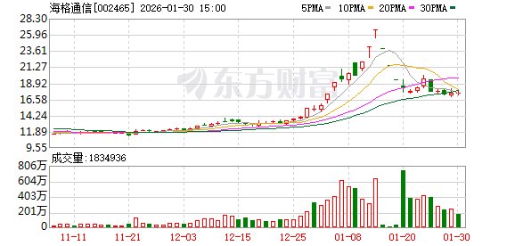 海格通信:公司研制低轨信关站,提供大区域覆盖的低轨卫星通信服务能力