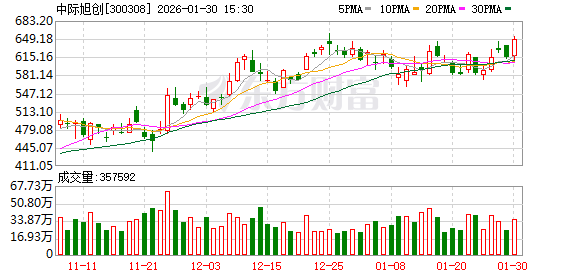 中际旭创：在scale-up的光连接场景中，可选方案包括可插拔光模块、NPO和CPO等