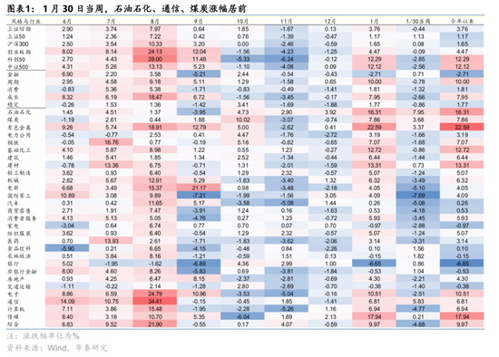 华泰A股策略:转向胜率思维