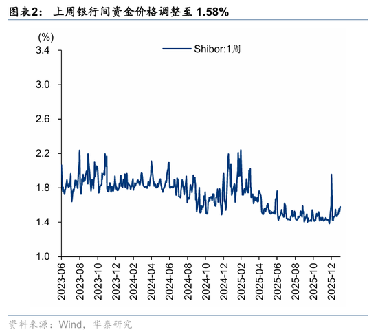 华泰A股策略:转向胜率思维