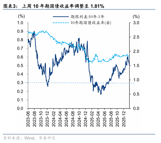 华泰A股策略:转向胜率思维