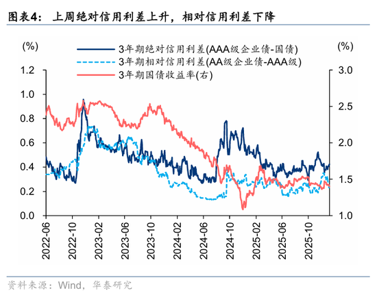 华泰A股策略:转向胜率思维