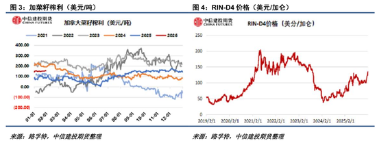 【菜系周报】菜籽压榨恢复，关注榨利兑现