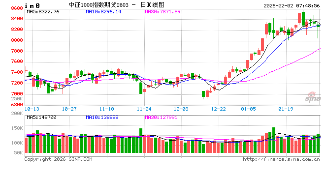 春季行情向纵深演绎 机构判断市场风格或趋于均衡