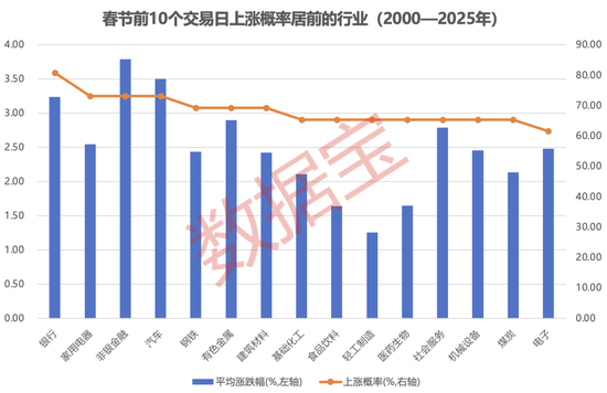 节前上涨概率超75%!“老登股”VS“小登股”,谁能主导“春节躁动”?2月金股出炉(附绩优股)