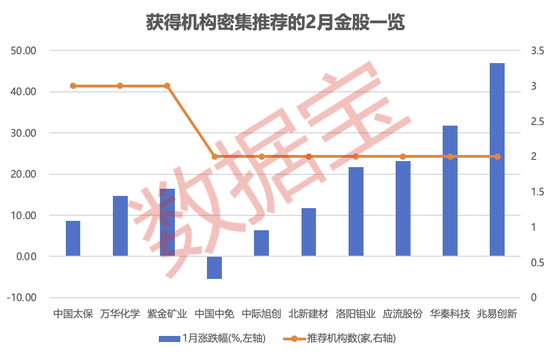 节前上涨概率超75%!“老登股”VS“小登股”,谁能主导“春节躁动”?2月金股出炉(附绩优股)