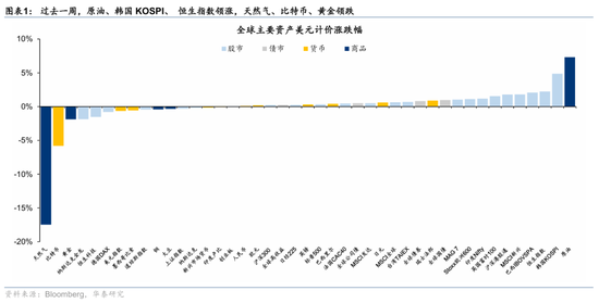 华泰港股策略:科技+周期耗材主线回撤而非反转