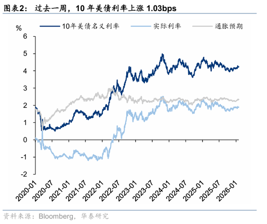 华泰港股策略:科技+周期耗材主线回撤而非反转