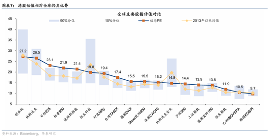 华泰港股策略:科技+周期耗材主线回撤而非反转
