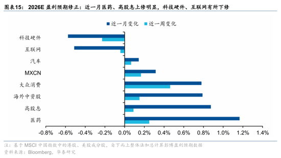 华泰港股策略:科技+周期耗材主线回撤而非反转