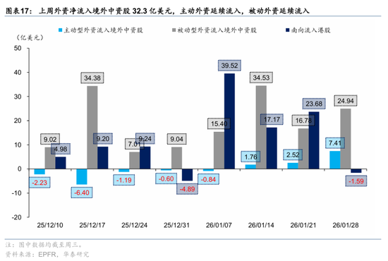 华泰港股策略:科技+周期耗材主线回撤而非反转
