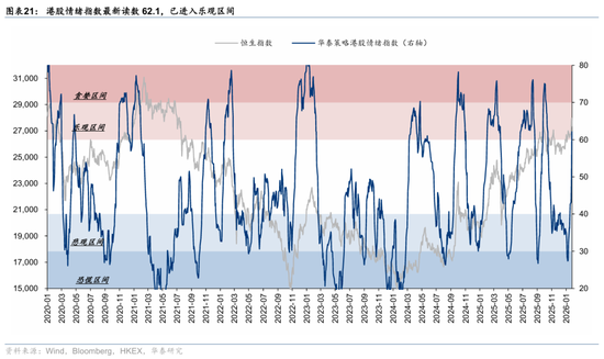 华泰港股策略:科技+周期耗材主线回撤而非反转