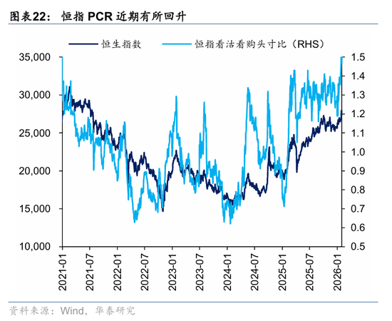 华泰港股策略:科技+周期耗材主线回撤而非反转