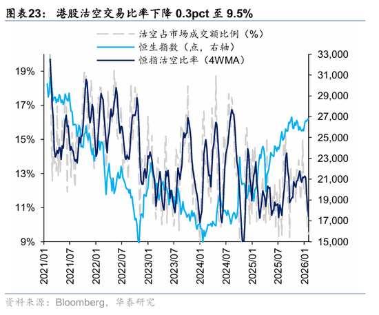华泰港股策略:科技+周期耗材主线回撤而非反转