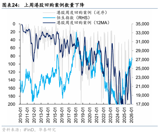 华泰港股策略:科技+周期耗材主线回撤而非反转