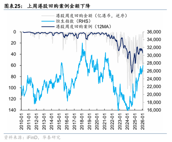 华泰港股策略:科技+周期耗材主线回撤而非反转