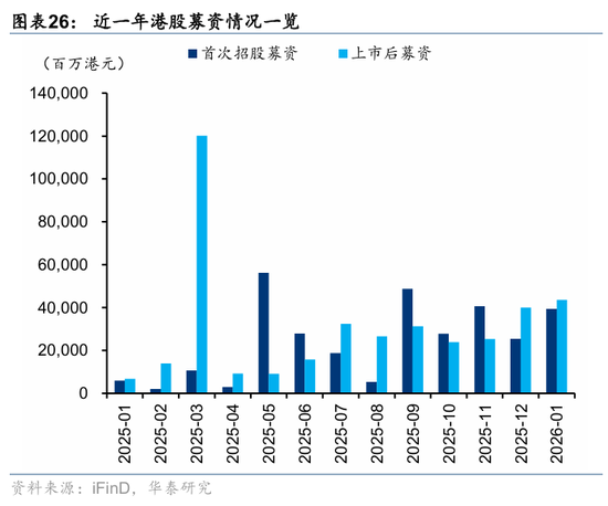 华泰港股策略:科技+周期耗材主线回撤而非反转