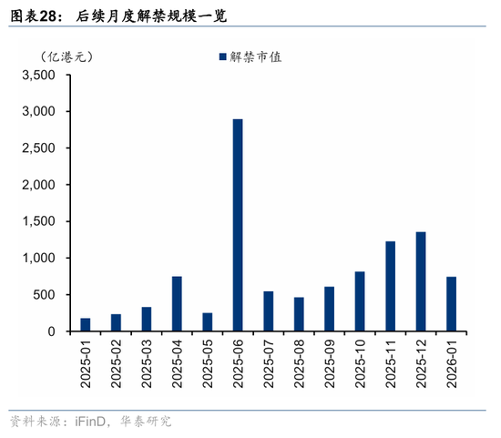 华泰港股策略:科技+周期耗材主线回撤而非反转