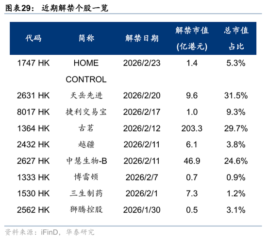 华泰港股策略:科技+周期耗材主线回撤而非反转