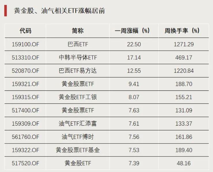 这些方向，资金大幅流入