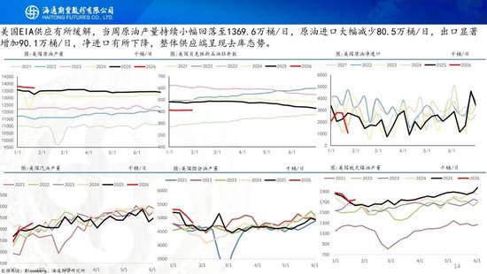 原油周报：原油站在地缘与基本面的十字路口