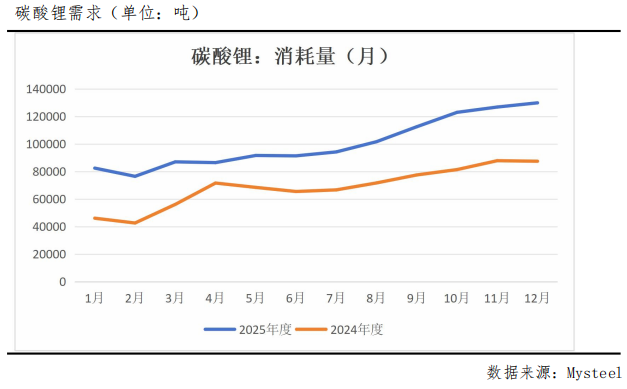 一周跌幅超18%,碳酸锂后市怎么看?