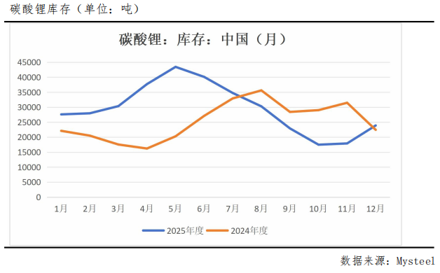 一周跌幅超18%,碳酸锂后市怎么看?