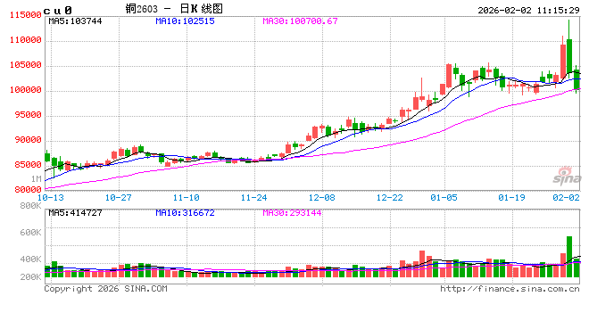 光大期货:2月2日有色金属日报