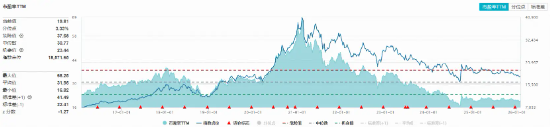 低位反击！白酒龙头全线狂飙，食品饮料ETF华宝（515710）暴涨超3%！板块估值修复大幕拉开？