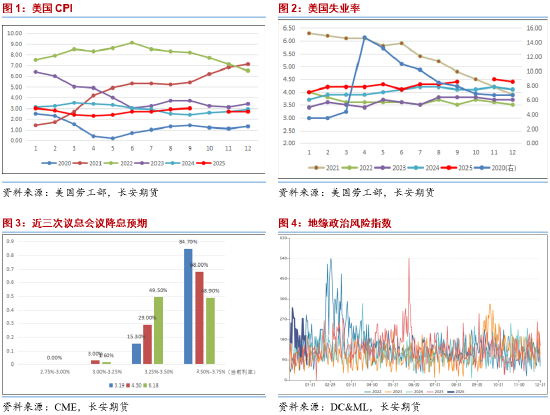 长安期货范磊:地缘不定波动率高涨,关注能源期权多配机会