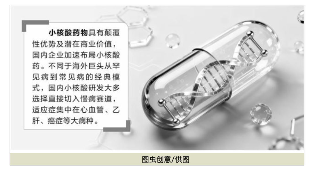 技术突破！小核酸药物新年“开挂”，国内药企猛攻慢病赛道！