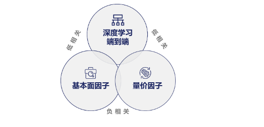 量化投资新范式:中欧基金的AI进化密码
