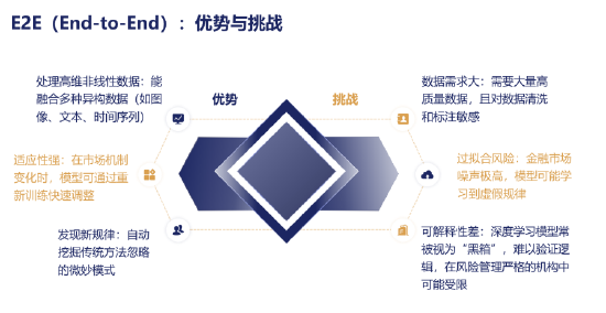 量化投资新范式:中欧基金的AI进化密码