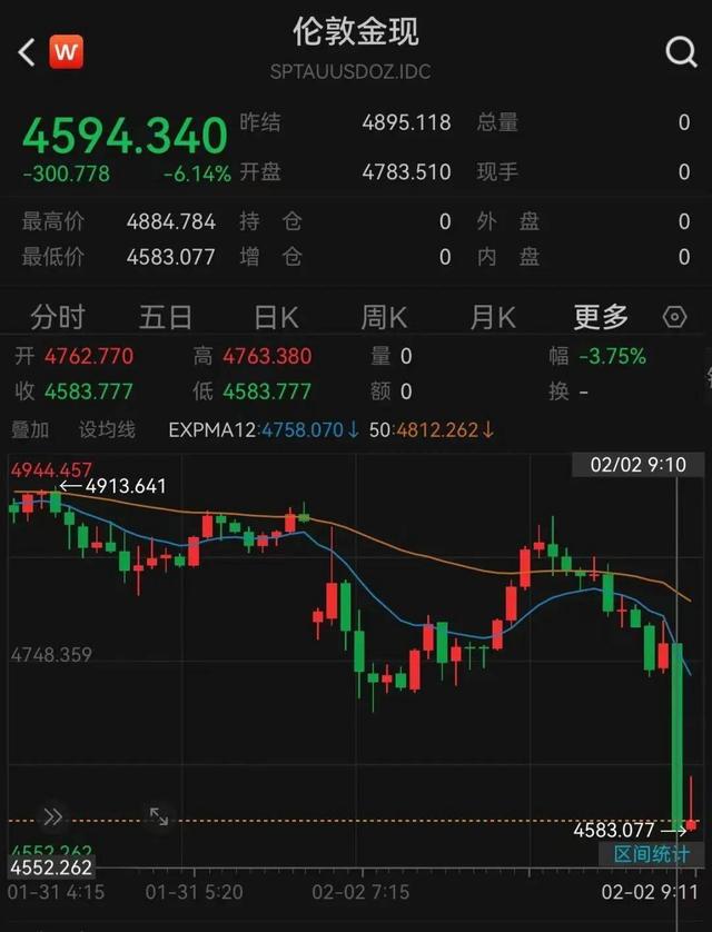 爷爷每年给孙子买生肖金条，目前已买8根：“无论金价涨跌都要买”