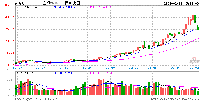 国投白银LOF复牌后跌停,持有人该如何抉择?