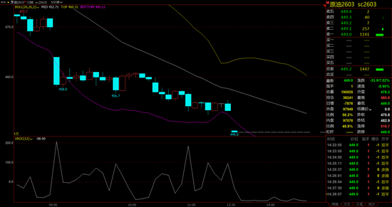 美伊突传握手信号，“地缘溢价”一夜归零？SC原油期货遭遇重挫跌停
