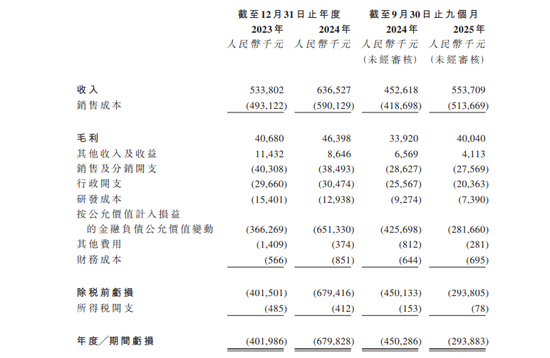 三年亏损超13亿！数字化FA零部件龙头易买工品冲击港交所，自有品牌毛利率达26.2%