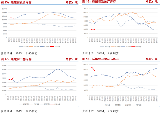 碳酸锂：基本金属深度调整压制短期盘面 紧平衡基本面静待回归