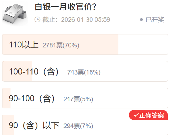 【社区调查】贵金属预判集体跑偏？重大事件精准踩点！